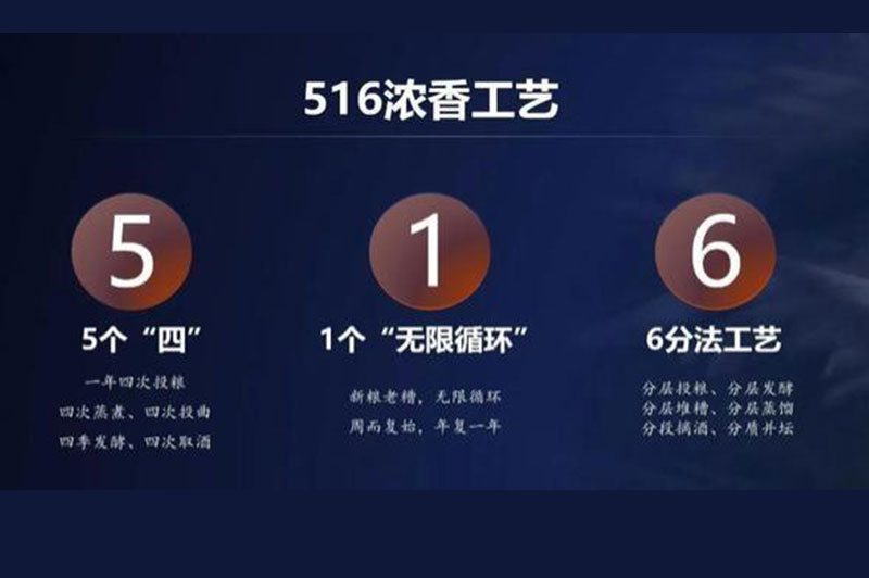 什么是濃香型白酒？